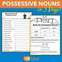 Possessive Form Of Nouns Worksheet Grade 5