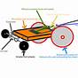 Mousetrap Car Force Diagram