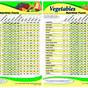 Dry Fruit Nutrition Chart Pdf