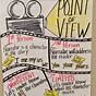 Point Of View Anchor Chart