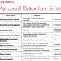 Employee Retention Records Guidelines