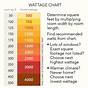 Electric Water Heater Wattage Chart