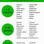 Six Month Baby Food Chart