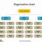 Power Point Org Chart Template