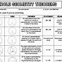 Circle Geometry Worksheets Grade 10 Pdf