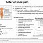 Inner Knee Pain Location Chart