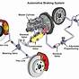Hydraulic Brake Diagram