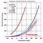 Freon Temperature Pressure Chart