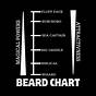 Turkey Beard Length Chart