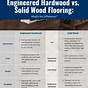 Engineered Hardwood Flooring Thickness Chart