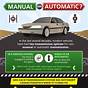 Cars With Manual And Automatic
