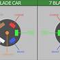 Seven Pin Plug Wiring Diagram