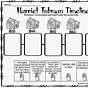 Harriet Tubman Worksheets Pdf