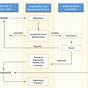 Car Registration Diagram