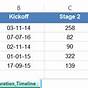 Chart Dates In Excel