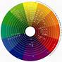 Color Wheel Hair Color Chart