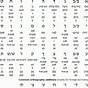 Printable Beginner Hebrew Alphabet