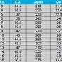 Shoe Us Size Chart