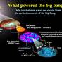 Explain The Big Bang Theory In Simple Terms