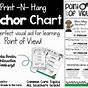 Point Of View Chart For 3rd Grade