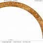 Wood Bending Radius Chart