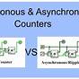 Explain Synchronous And Asynchronous Counter
