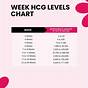 Twin Pregnancy Hcg Levels Chart