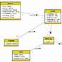 Draw Class Diagram For Car Rental System