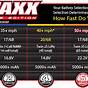 Traxxas Stampede Gearing Chart