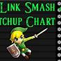 Young Link Matchup Chart