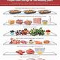 Raw Food Storage Chart