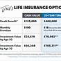 Whole Life Insurance Rate Chart