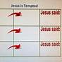 Temptation Of Jesus Worksheets