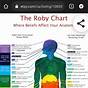 The Roby Chart Pdf