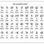 Cuneiform Writing Worksheet