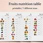 Printable Vegetable Nutrition Chart