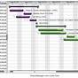 Gantt Chart For Multiple Projects