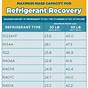 Freightliner Refrigerant Capacity Chart