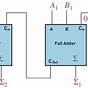 2 Bit Binary Adder Circuit Diagram