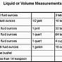 Unit Of Liquid Measurement Chart