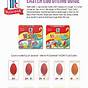 Food Color Egg Dye Chart