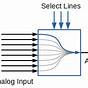 Analog Multiplexer Circuit Diagram
