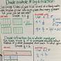 Simplify Fractions Anchor Chart