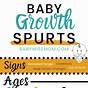 Toddler Growth Spurts Chart