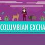 The Columbian Exchange List