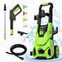 Paxcess Pressure Washer Manual
