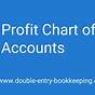 Nonprofit Chart Of Accounts Lists