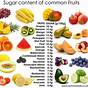Sugar Content Of Fruits And Vegetables Chart