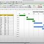 Gantt Chart In Hours And Minutes