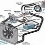 Car Radiator Water Flow Diagram